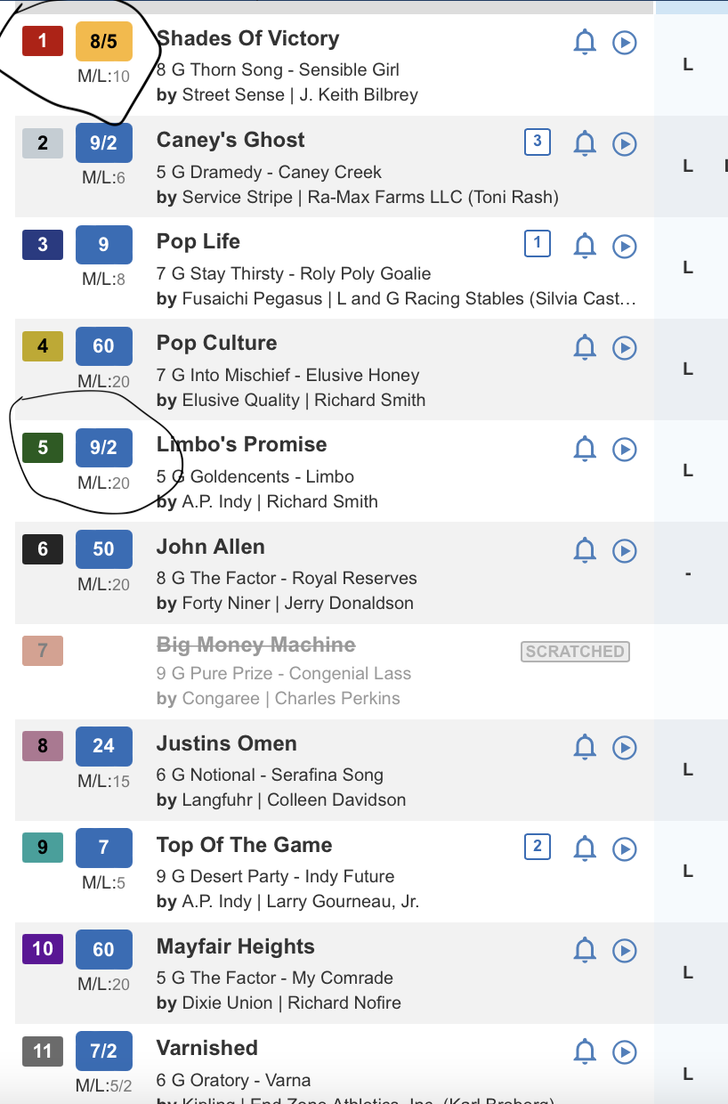 Remington's Morning Line maker should find something else to do. He/She has no idea what the betting public will be thinking. 3rd Race today:the #1 was 10-1 ML and went off 8/5the #5 was 20-1 ML and went off 9/2